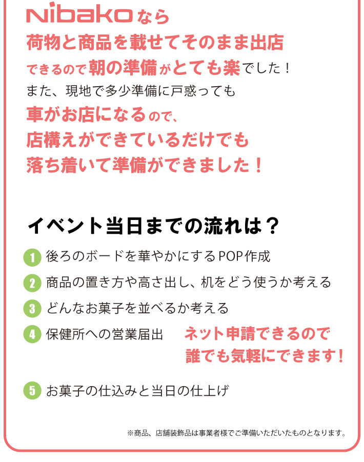 保健所への営業届出はネット申請できるので誰でも気軽にできます！